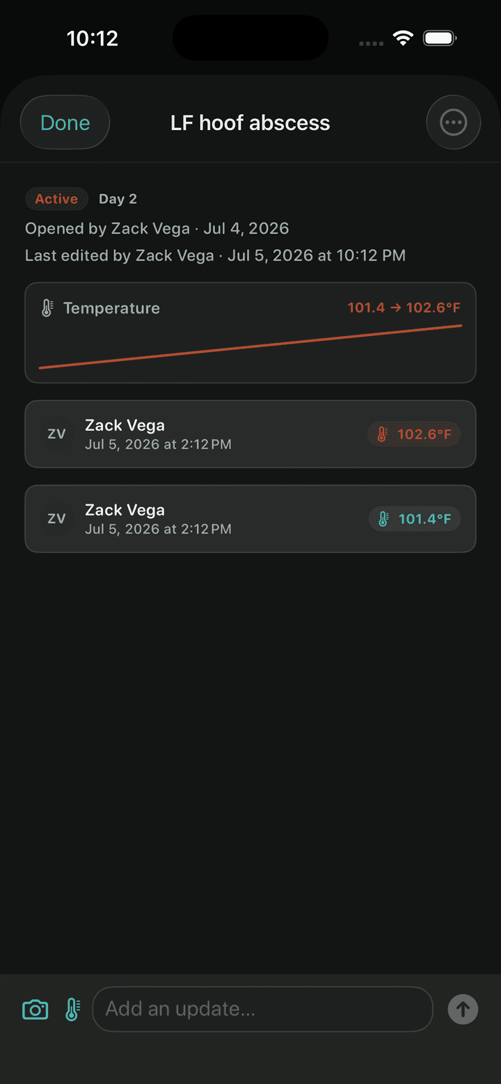 An ongoing issue timeline with temperature trend